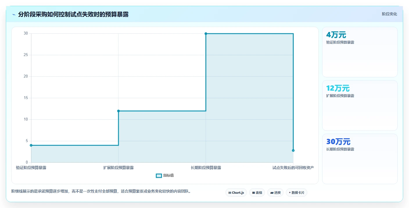电商辅助软件：内容团队决策指南：面对成本难控制如何兼顾降低选型风险