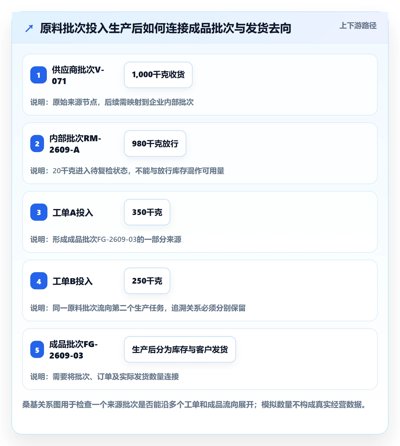 库存管理系统运营框架：把批次管理纳入系统搭建