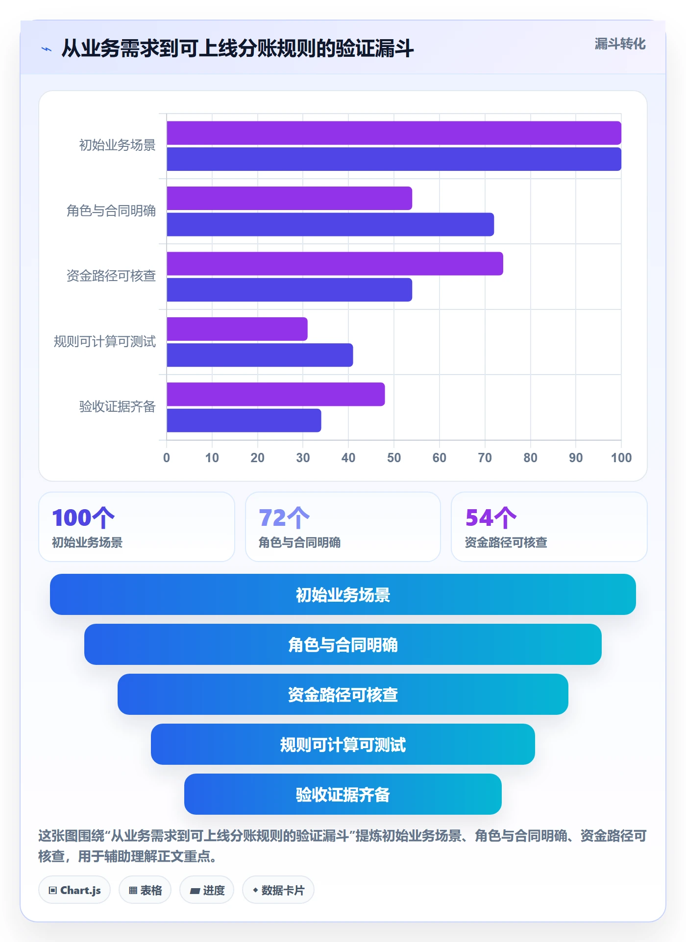 分账系统实操教程全解析：重点看懂合规要求