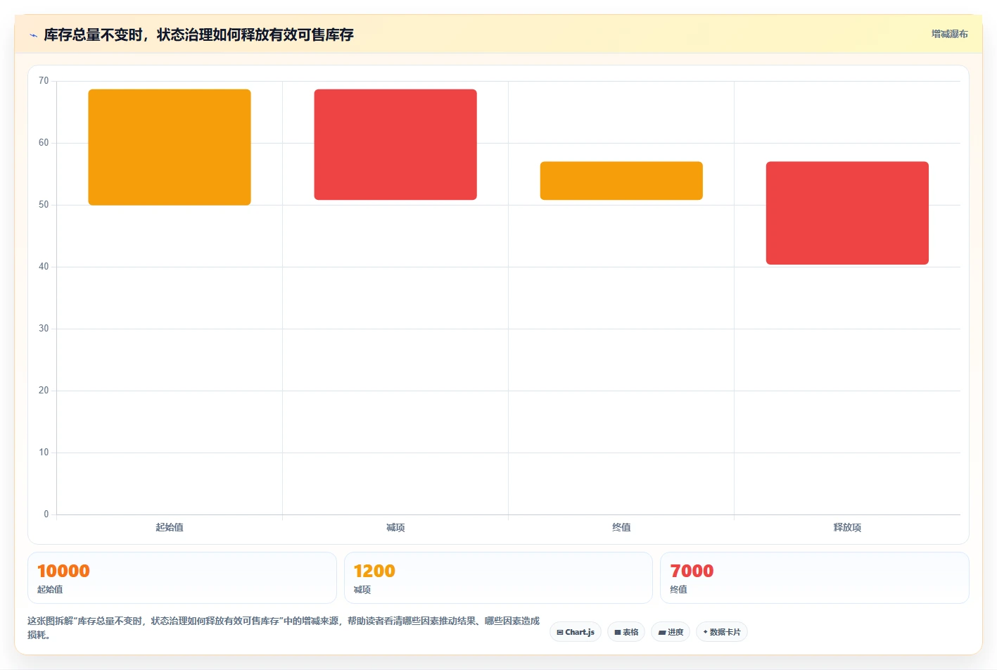 电商库存怎么优化？先从多仓同步的常见误区入手