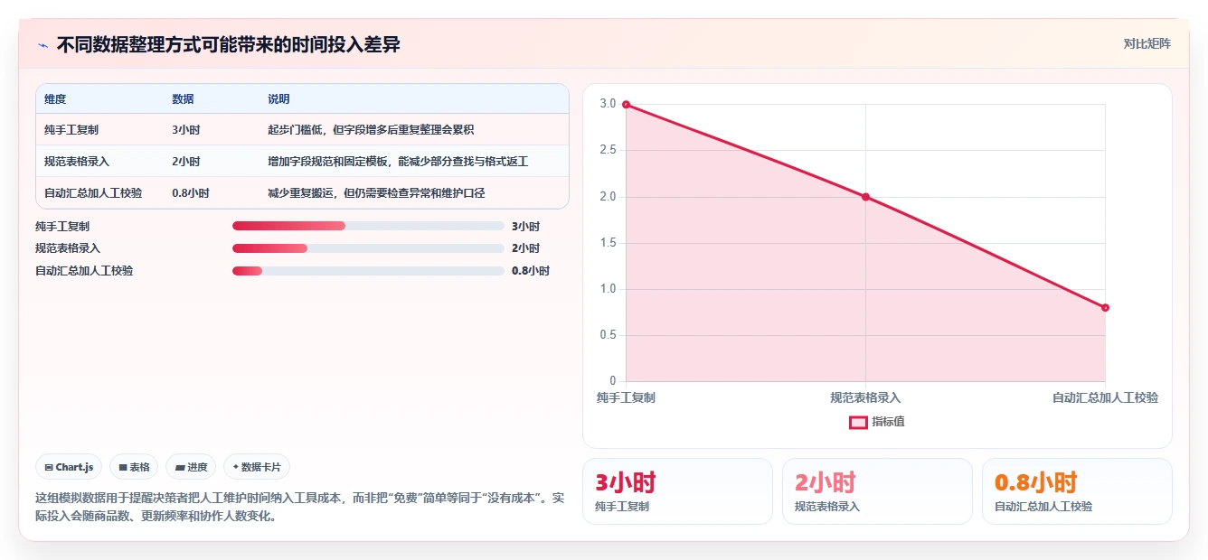 拼多多数据分析工具免费建设路线：从流量来源到指标体系分几步