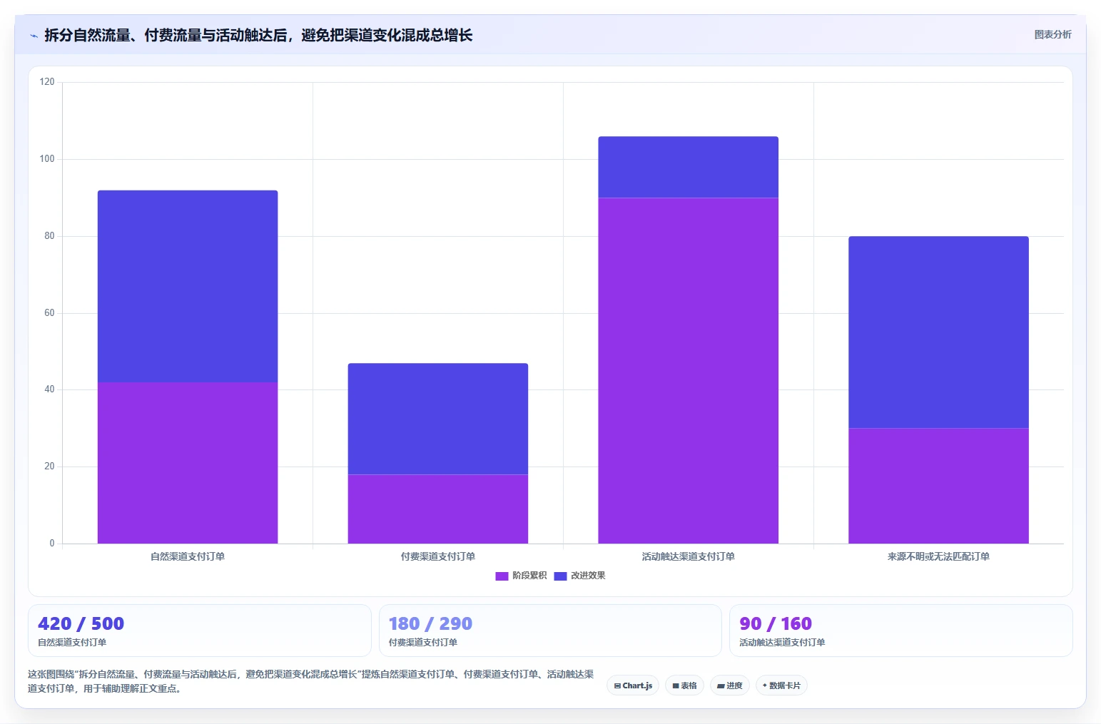 电商数据运营避坑指南：活动评估环节的指标体系要注意什么