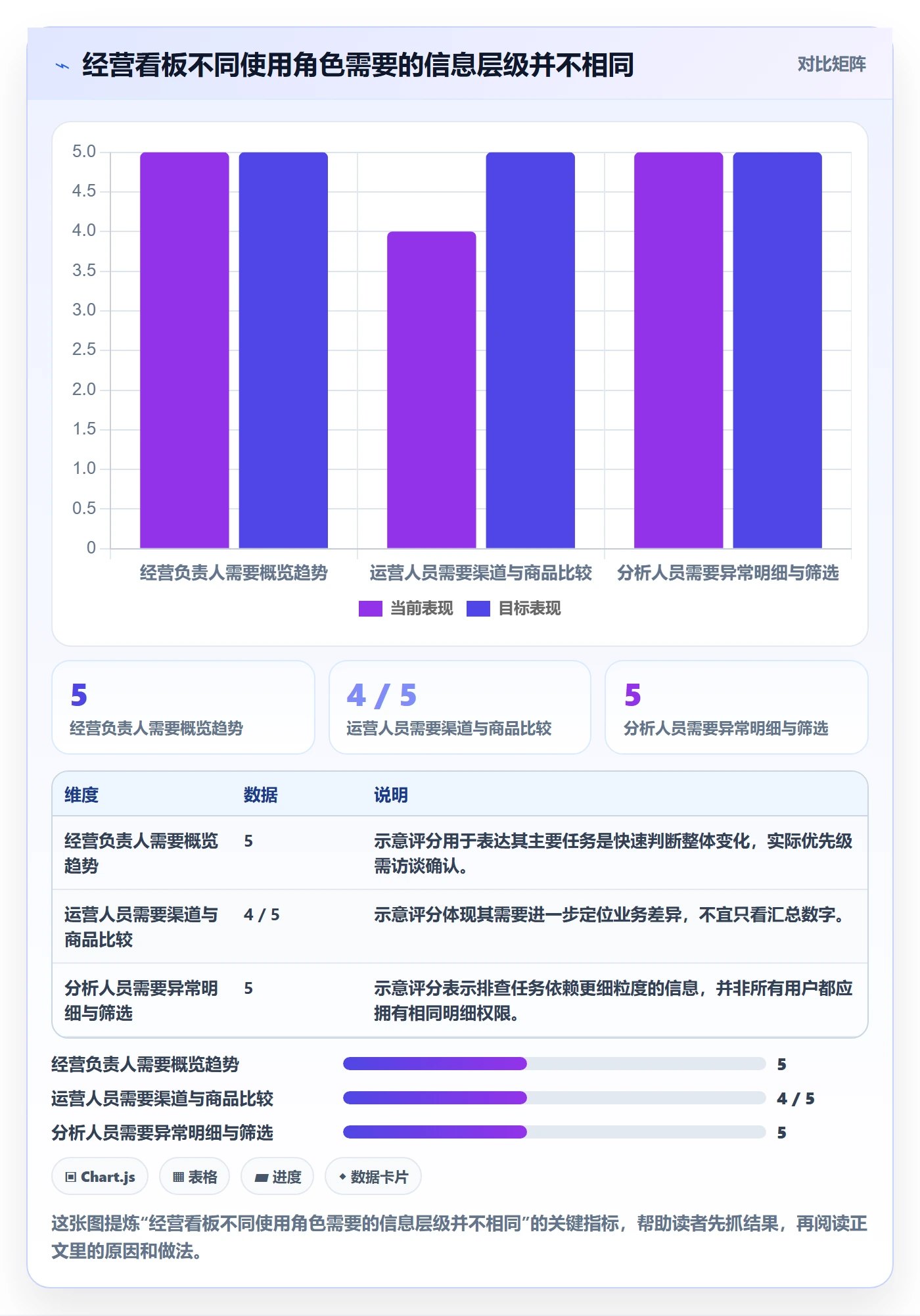 bi 平台日常管理：仪表盘从哪里开始