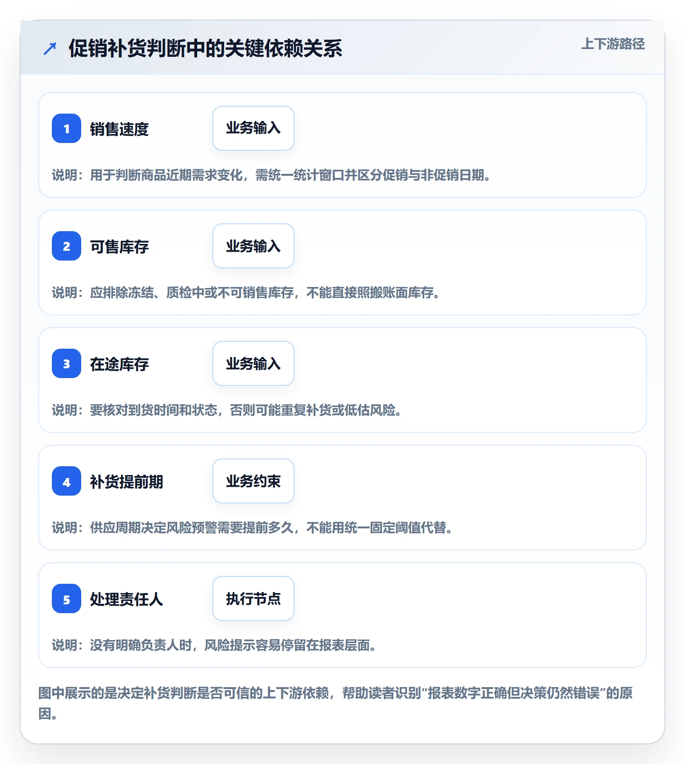 bi 平台实战复盘：从选型成本验证旺季准备效果