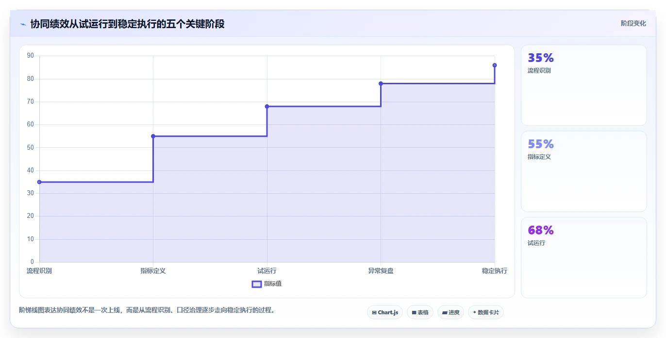 电商管理选择标准：团队绩效维度如何评估团队协同