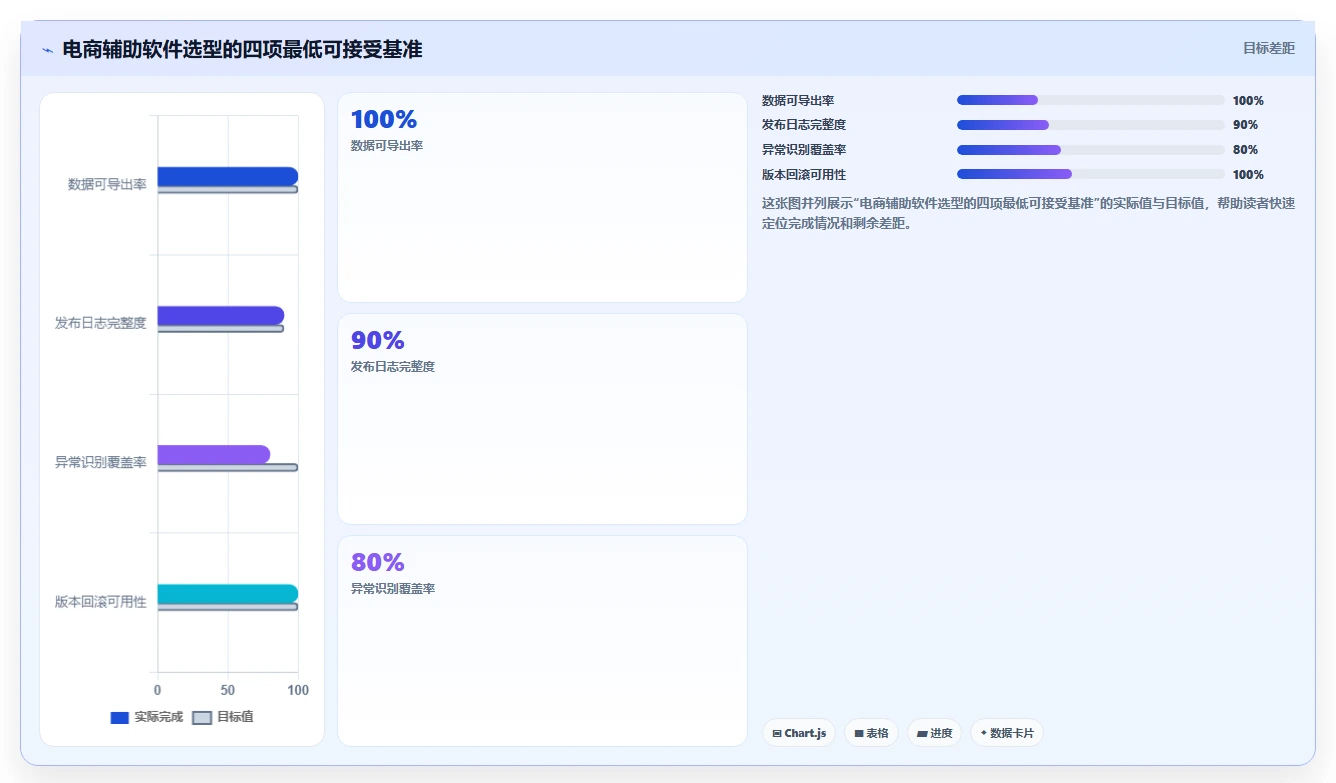 电商辅助软件：电商新手标准化教程：用图片制作复制建立工具体系