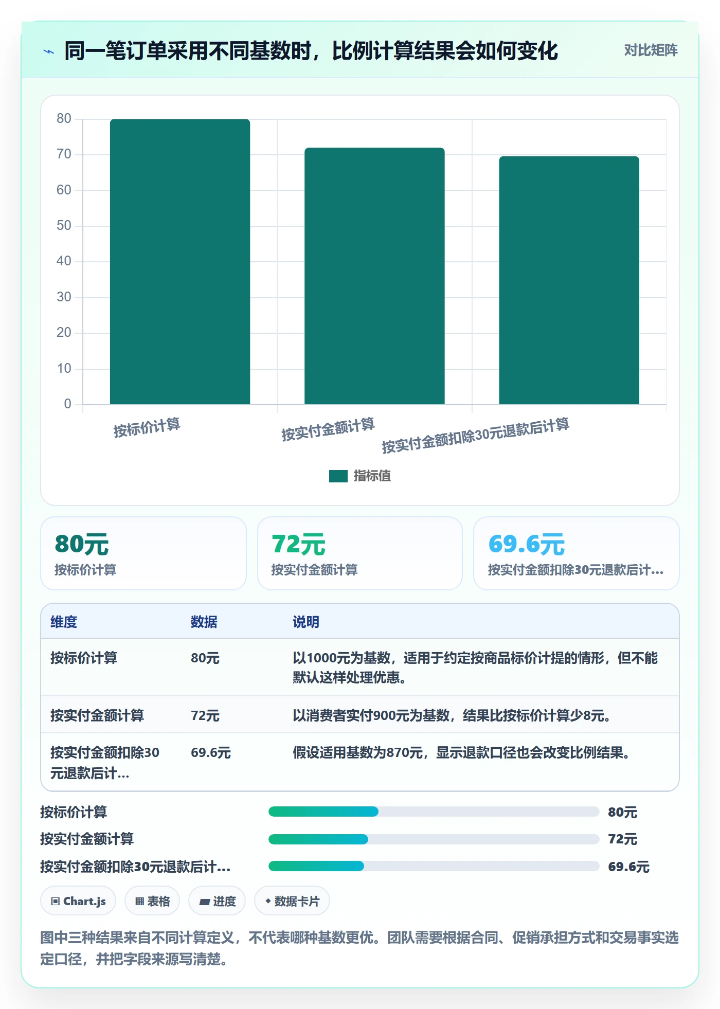 分账系统进阶玩法：分账规则从哪里开始