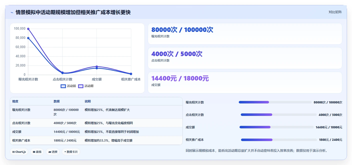 拼多多数据分析工具免费怎么用？活动表现场景下的常见误区拆解