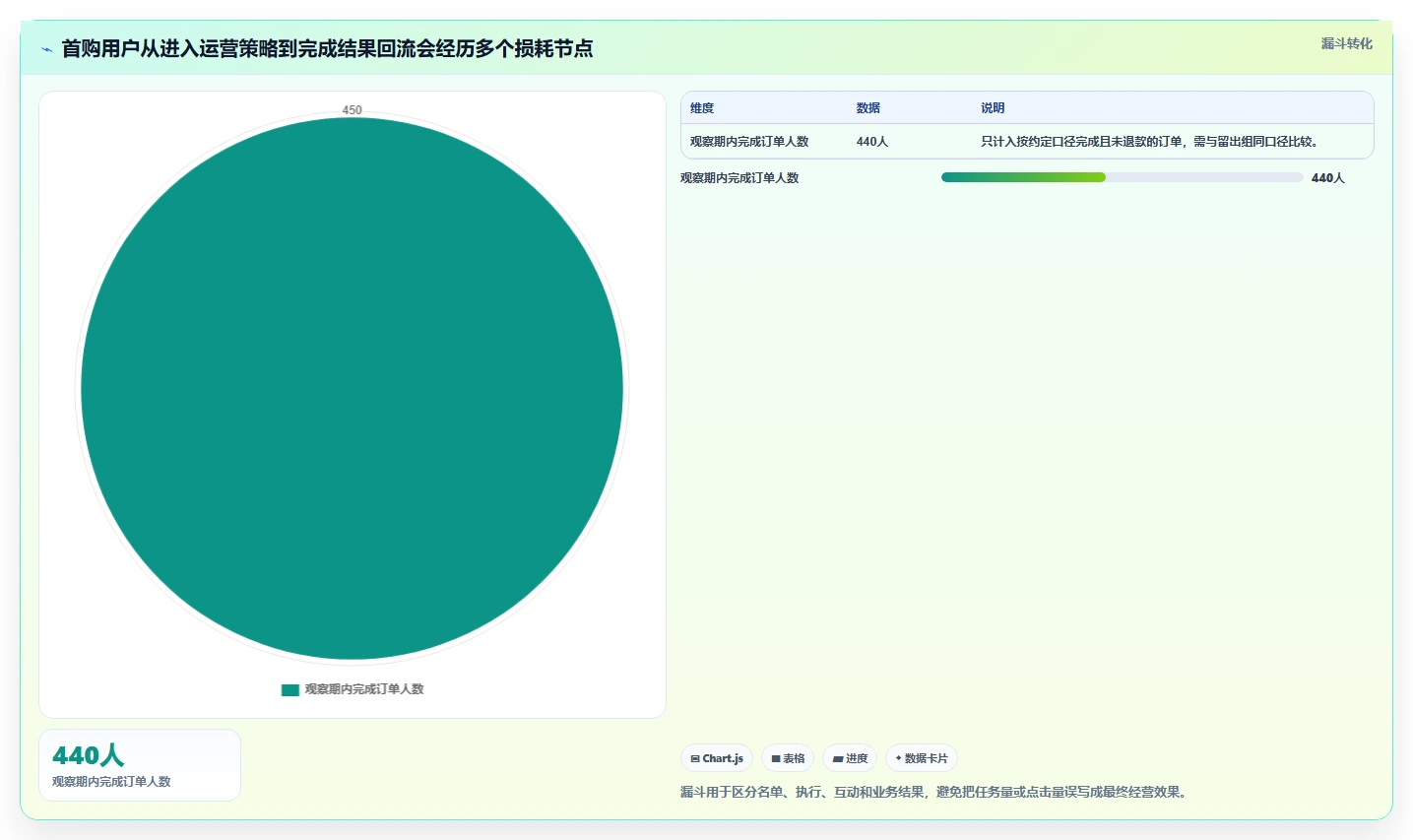 电商crm系统实战复盘：从数据打通验证精细化运营效果