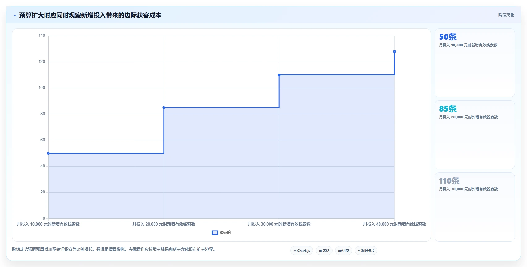 想做好运营数据，先掌握日常管理中的渠道对比