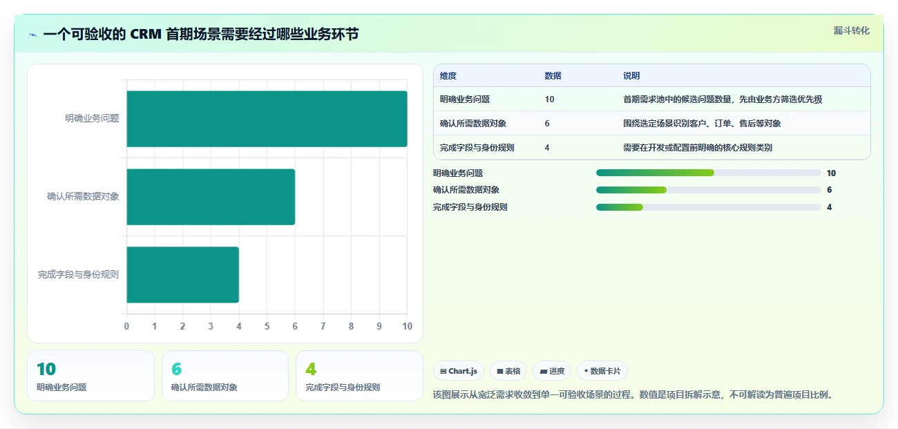 电商crm系统从0到1：数据打通的新手避坑与操作要点