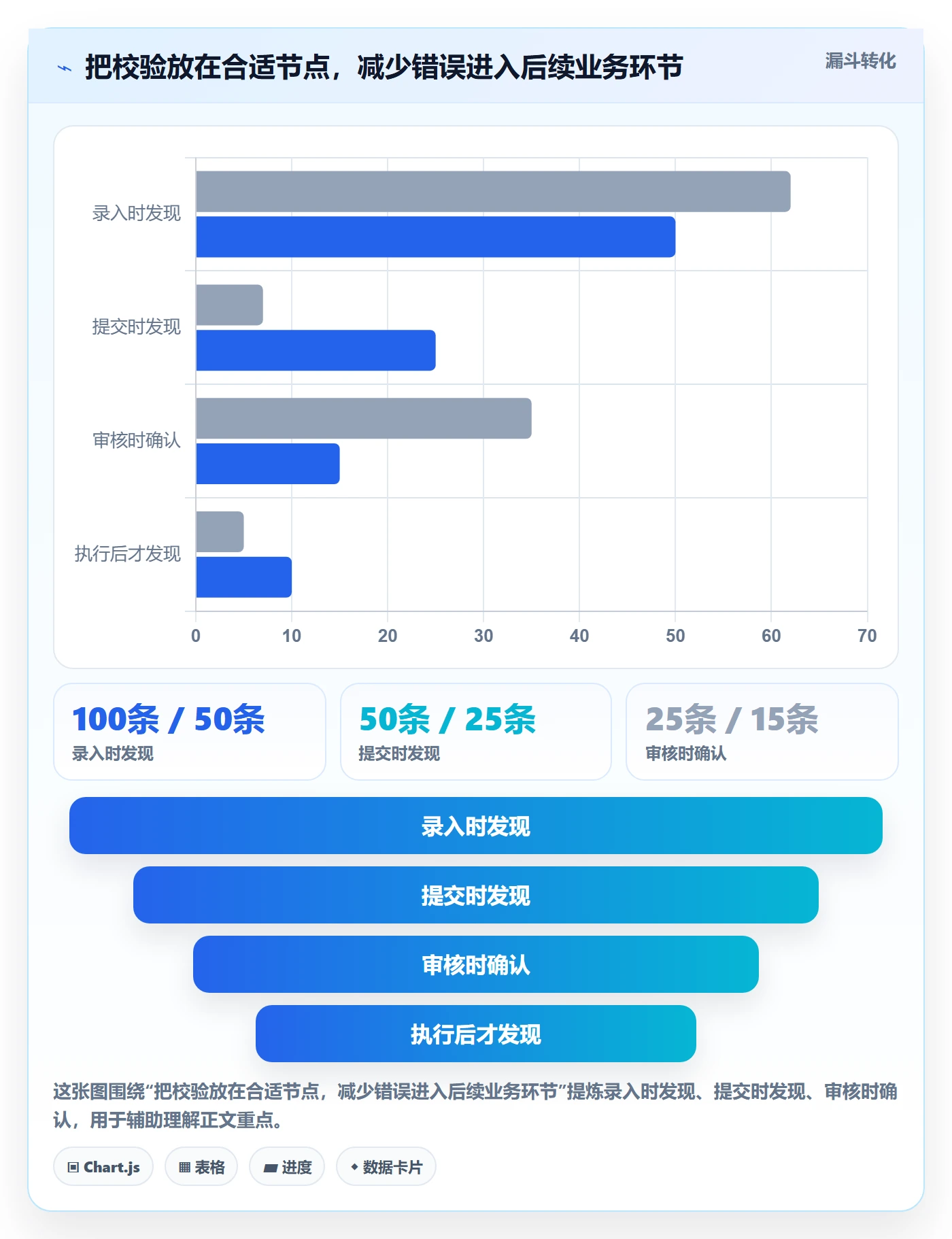 erp数据录入决策指南：用中小商家判断字段校验方案