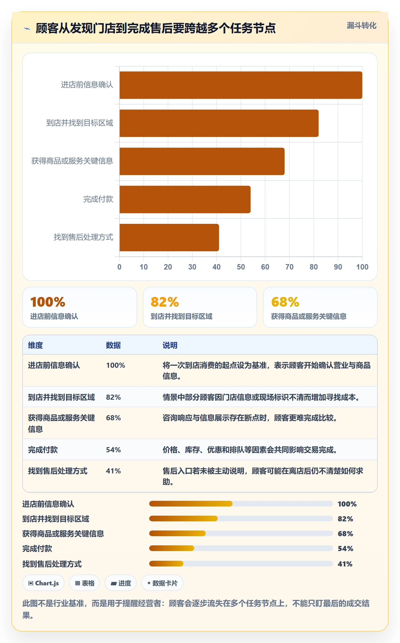 店铺运营管理常见误区：客户体验从哪里开始