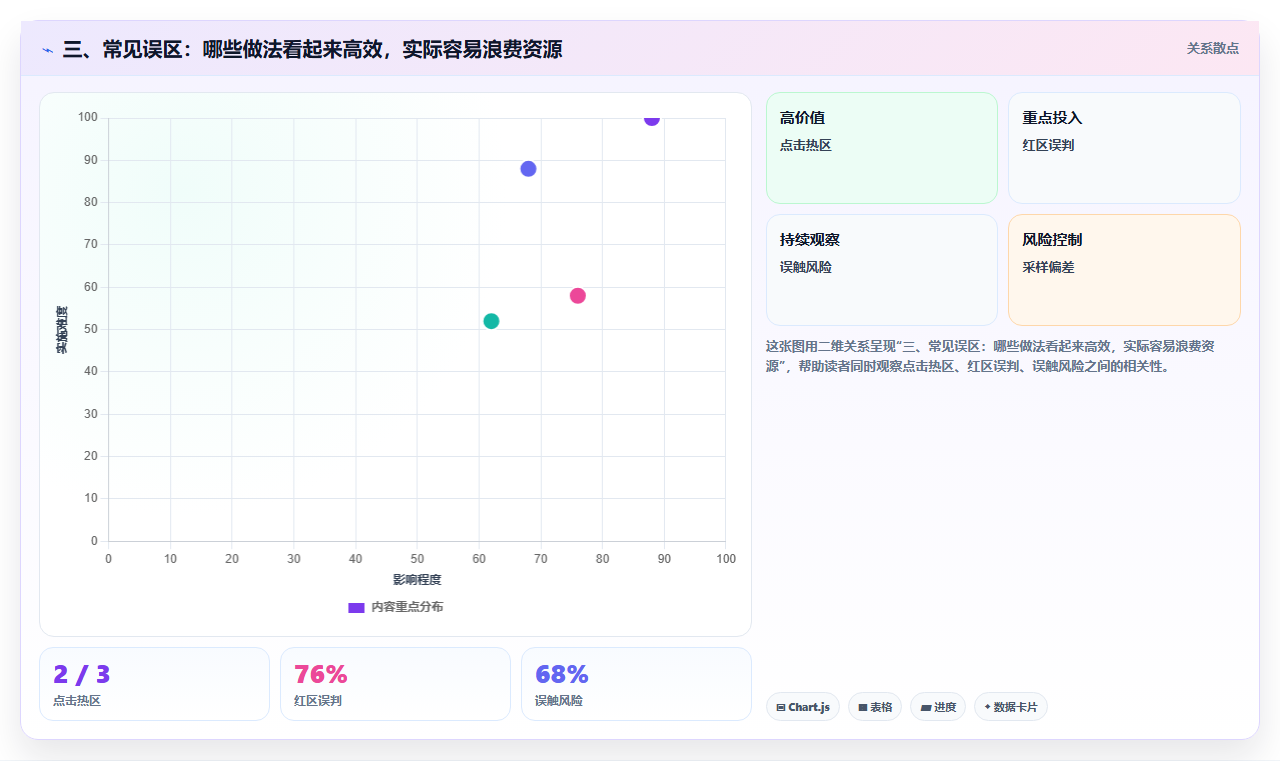 三、常见误区：哪些做法看起来高效，实际容易浪费资源