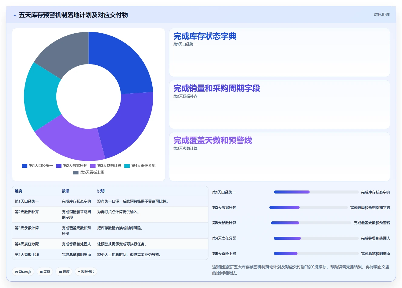 电商库存使用技巧：缺货预警对应的实操教程方法