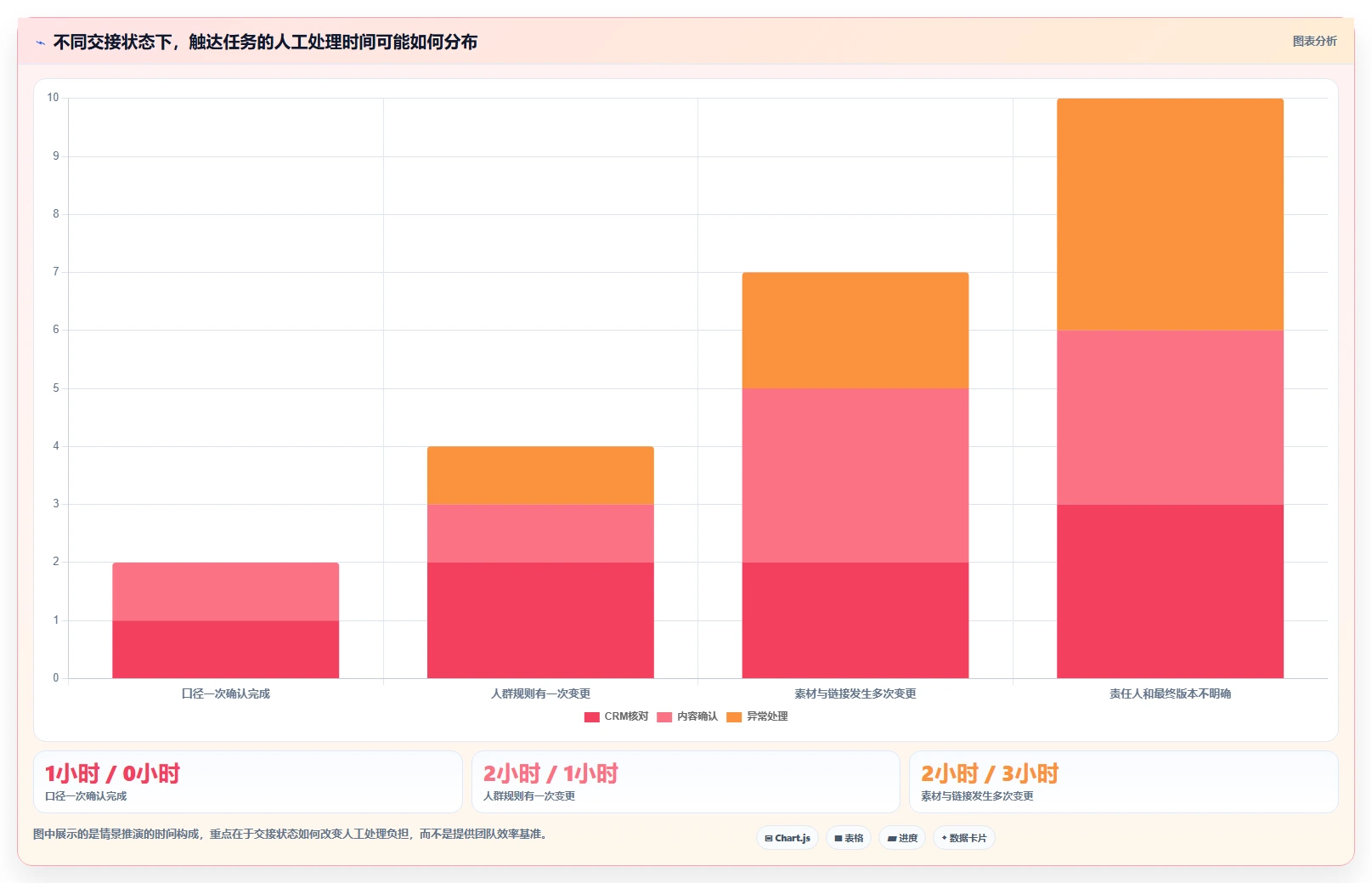 电商crm系统操作手册：私域触达对应的团队协同步骤