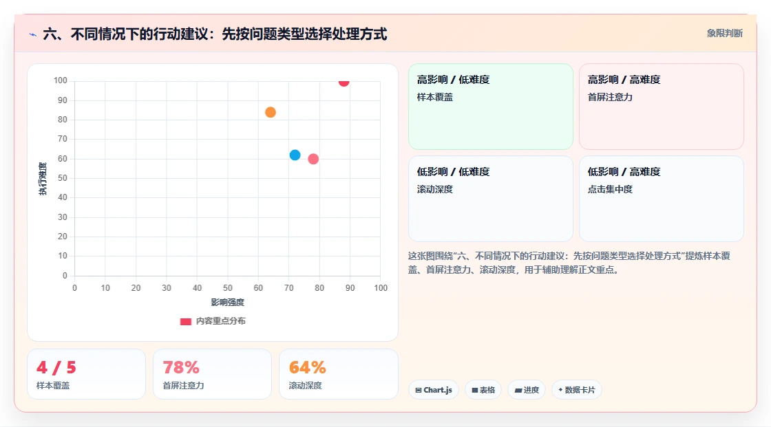 六、不同情况下的行动建议：先按问题类型选择处理方式