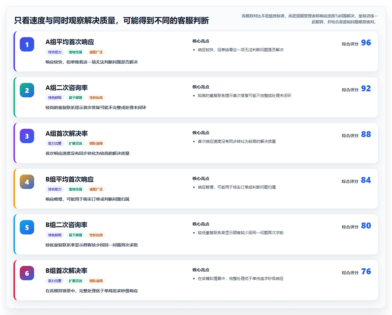 店铺运营包括哪些方面实用方法：围绕客服管理建立核心功能