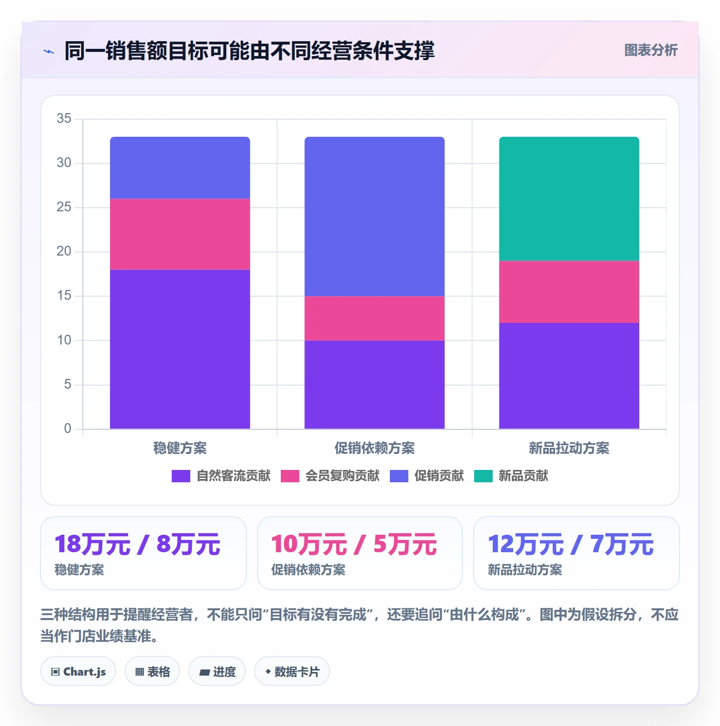 店铺运营管理从0到1：经营目标的实操教程与操作要点