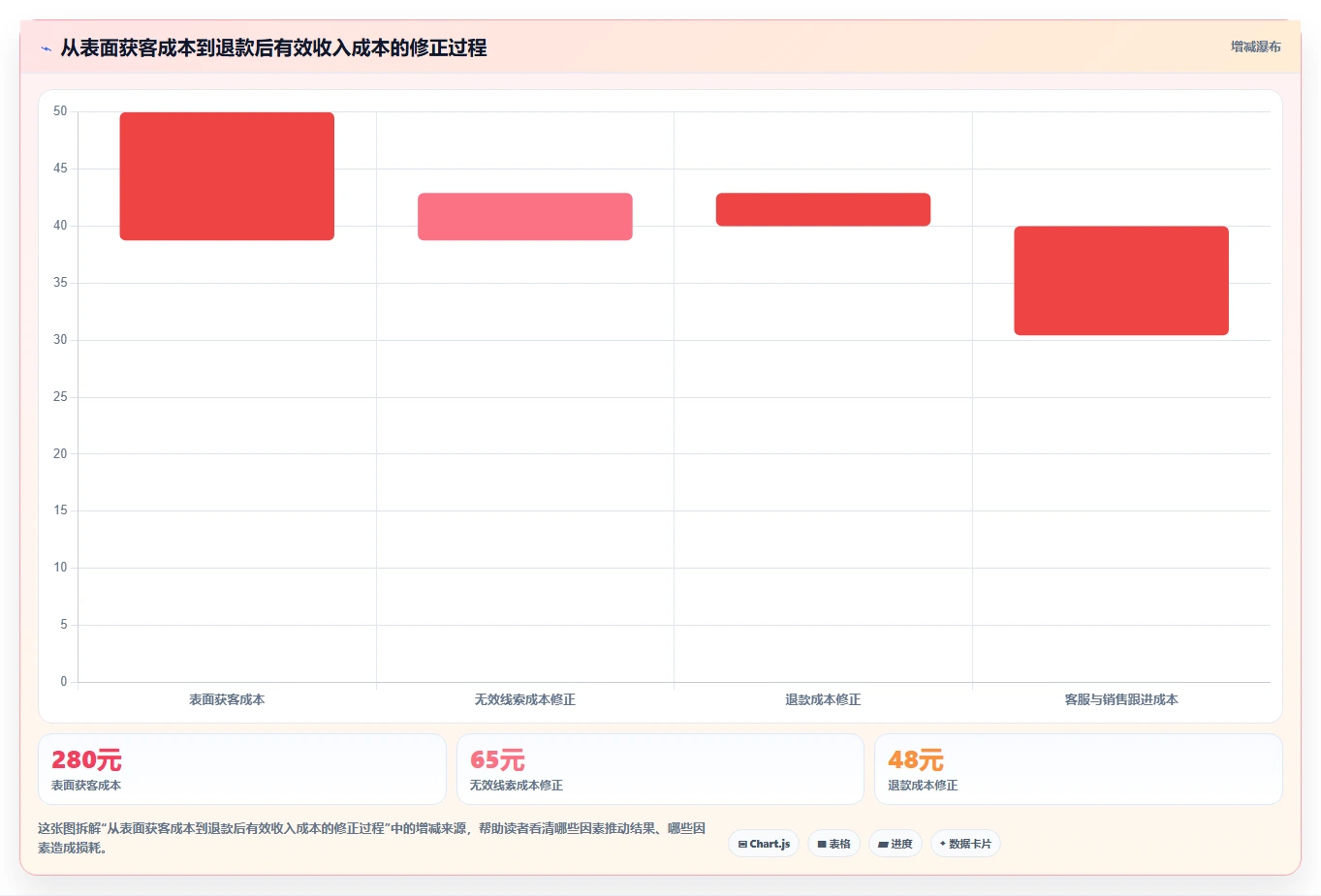 小红书数据分析：投放团队避坑版清单：人群洞察需要检查哪些环节