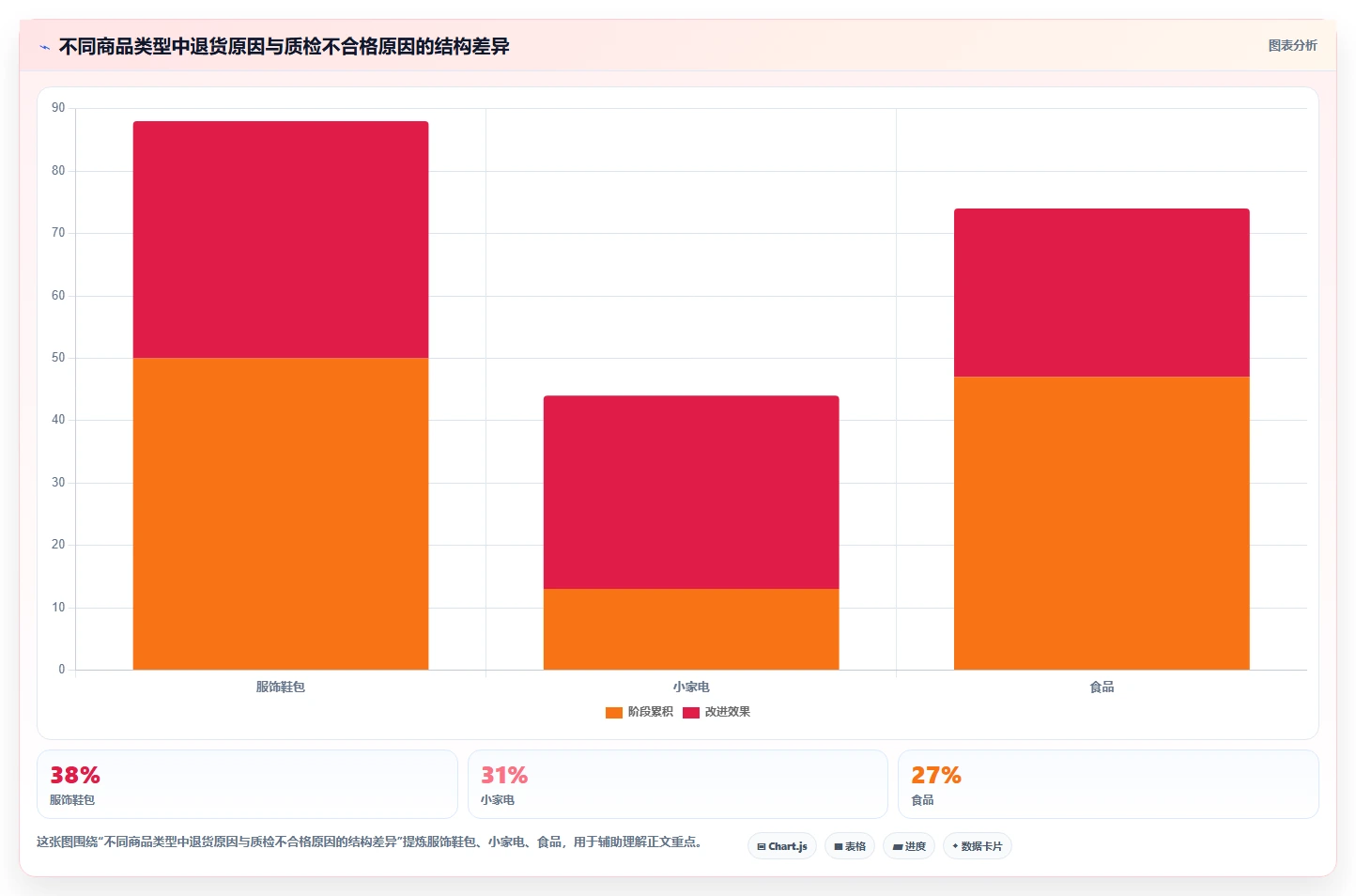 电商仓储管理：供应链负责人从数据到行动：用退货质检实现规范批次追踪