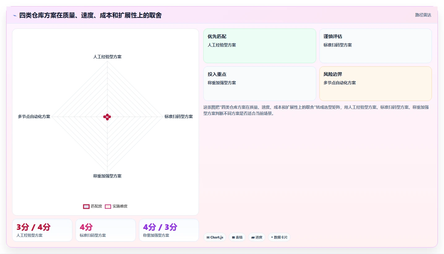 电商仓储管理：运营团队团队版教程：打包复核从准备到复盘
