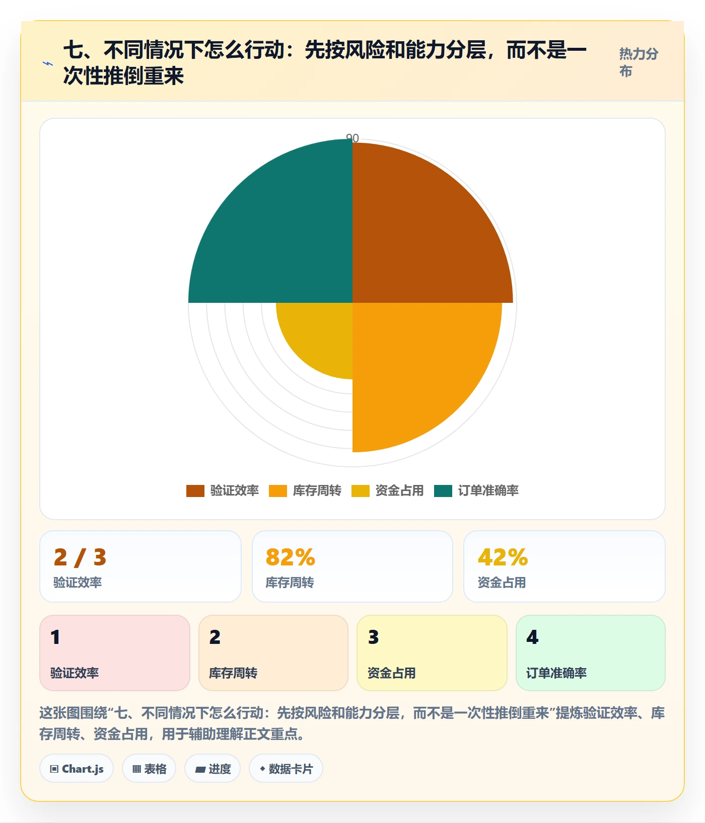 七、不同情况下怎么行动：先按风险和能力分层，而不是一次性推倒重来