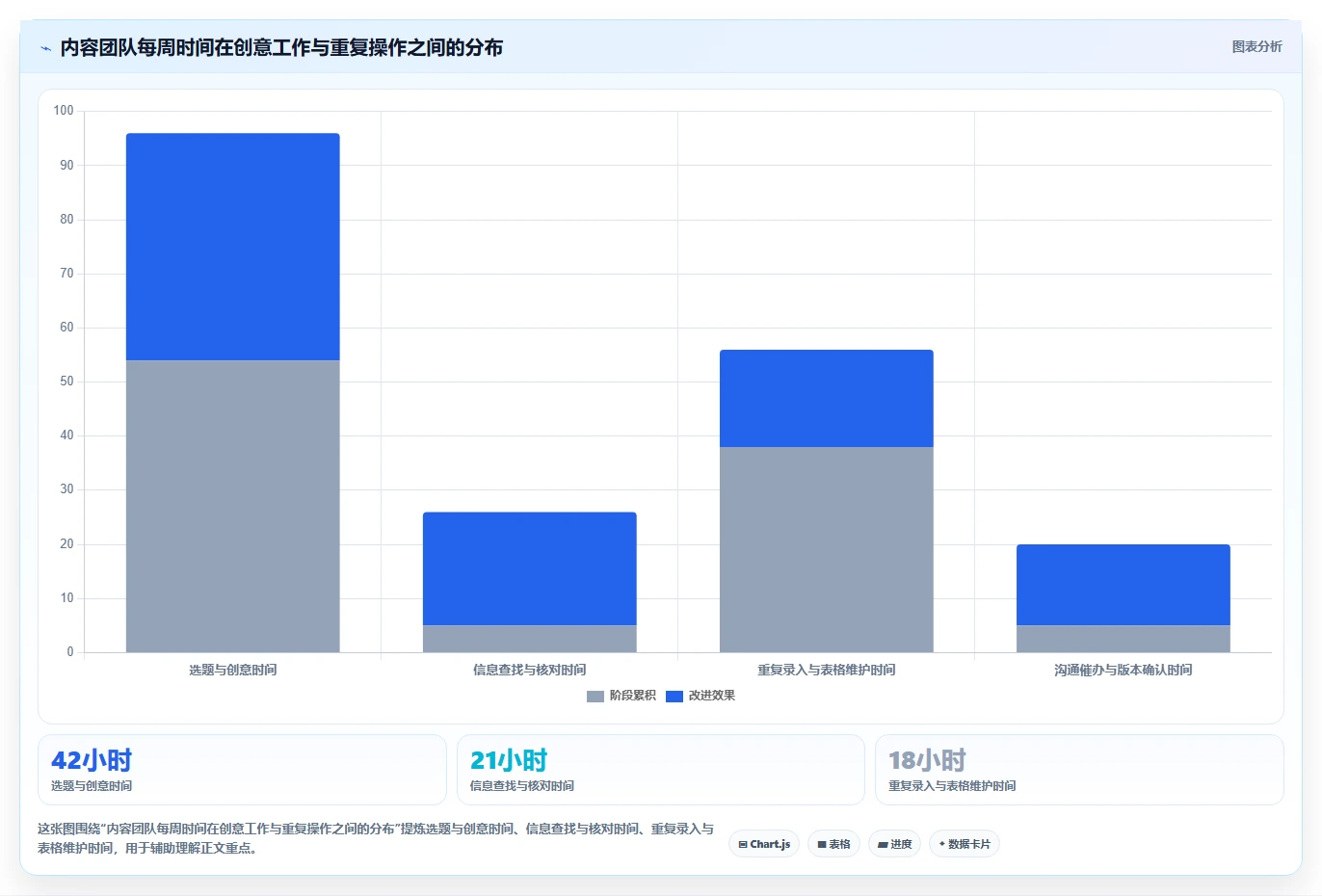电商辅助软件：内容团队落地路线图：从日常运营走向节省操作时间