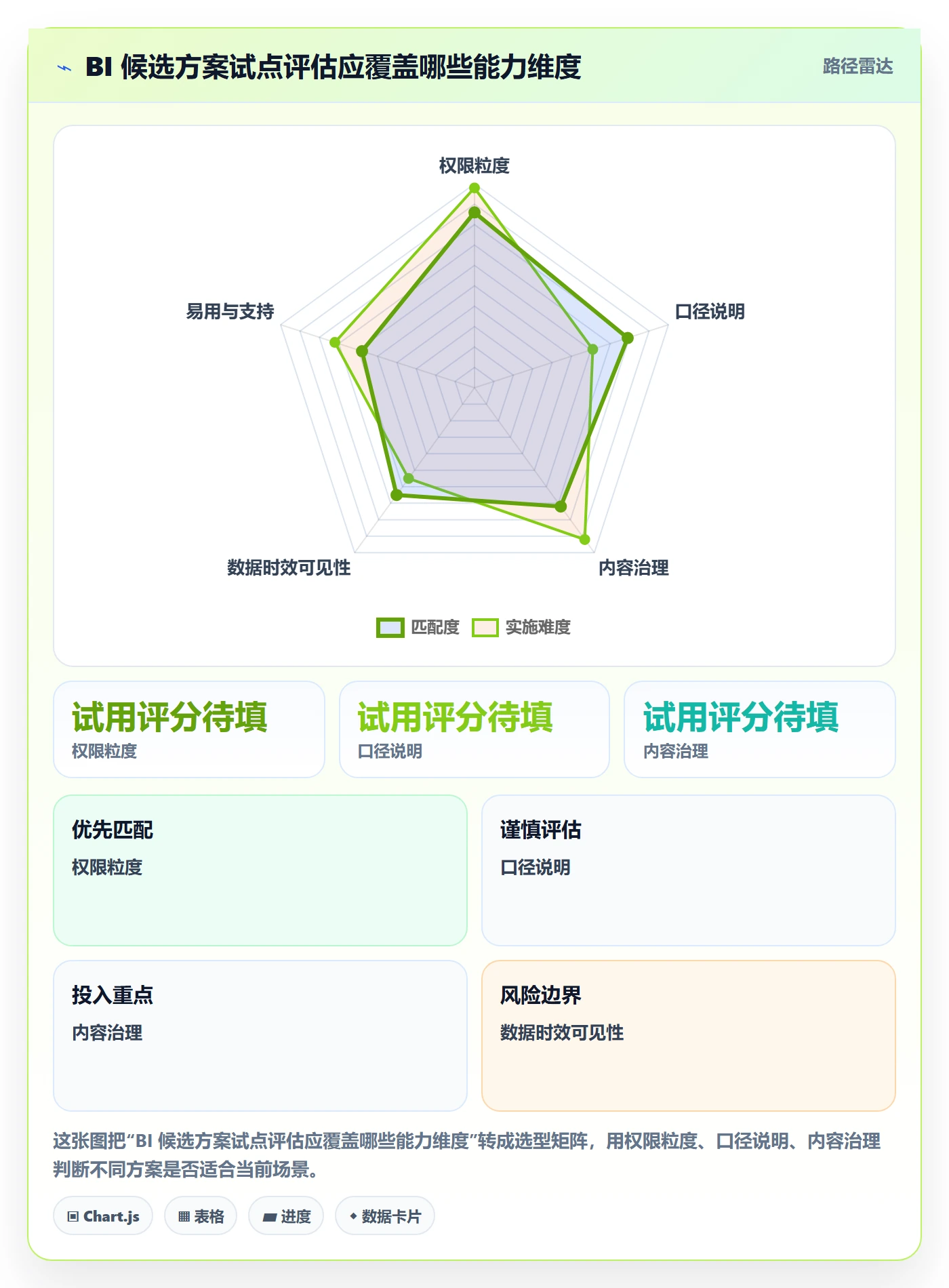 bi 平台管理要点:自助分析的新手避坑如何设计