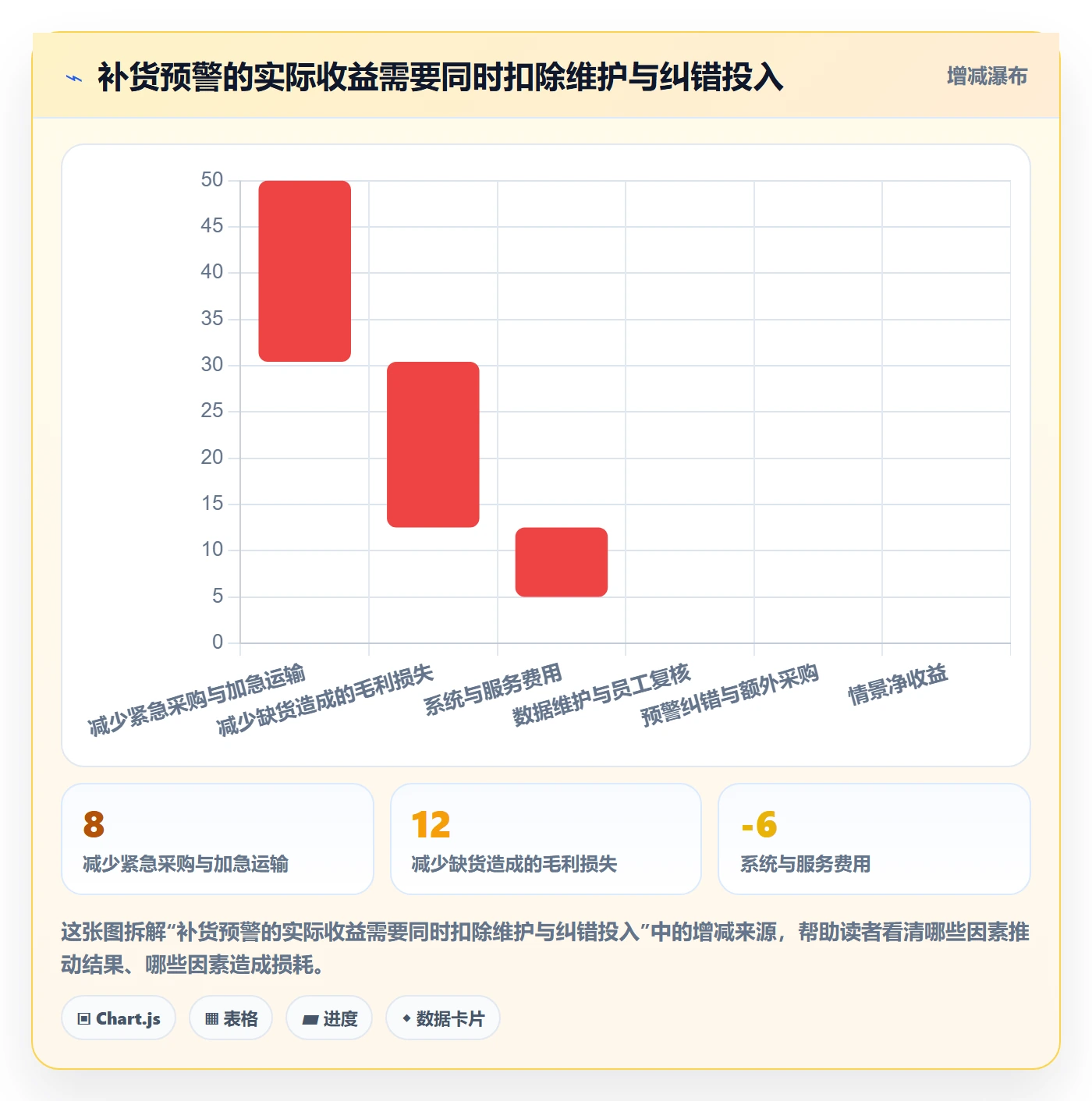 库存管理系统选择标准：补货预警维度如何评估中小商家