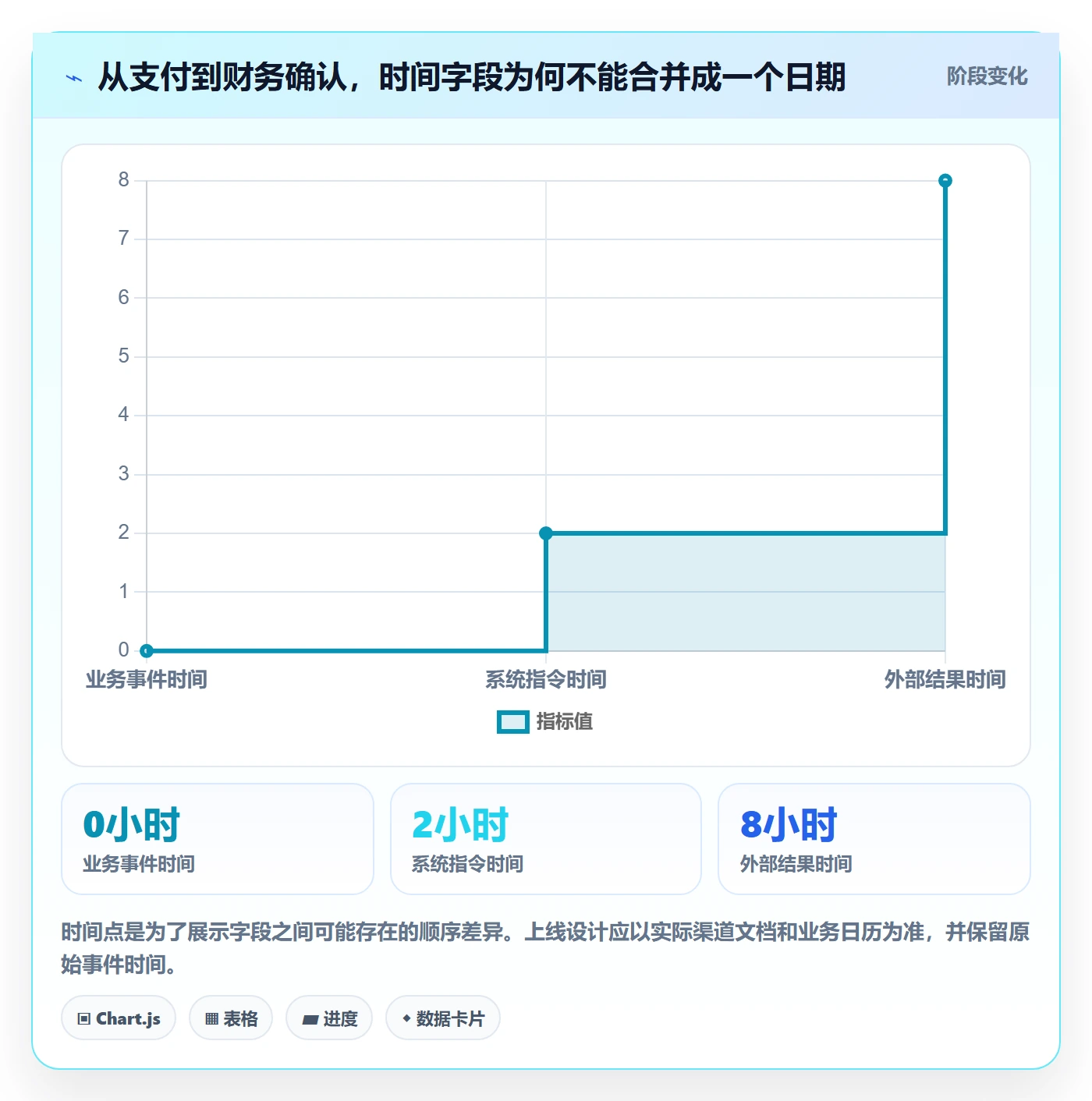 分账系统执行标准：多方结算环节如何体现实操教程