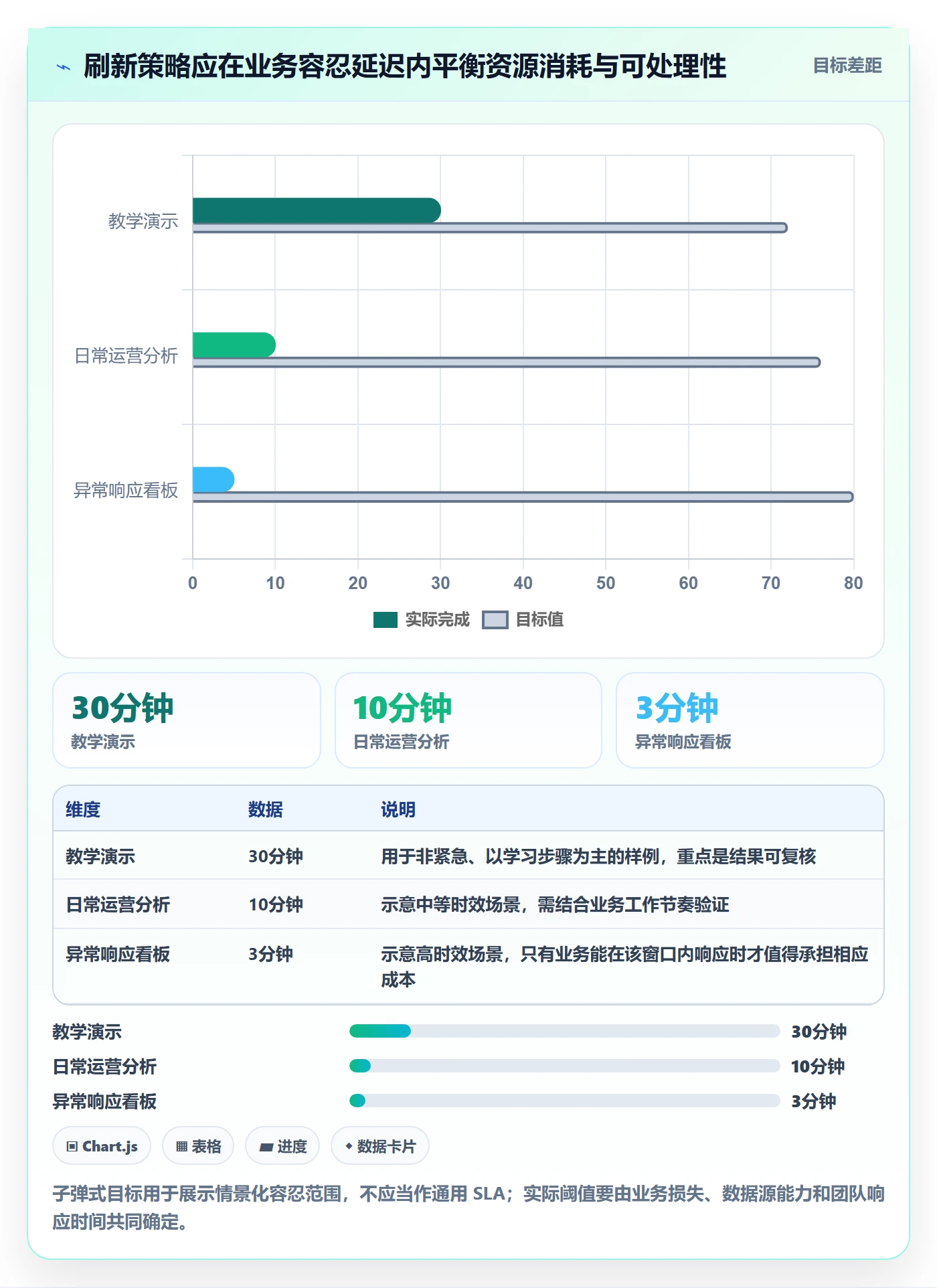 bi 平台数据方法：用实时监控支撑实操教程判断