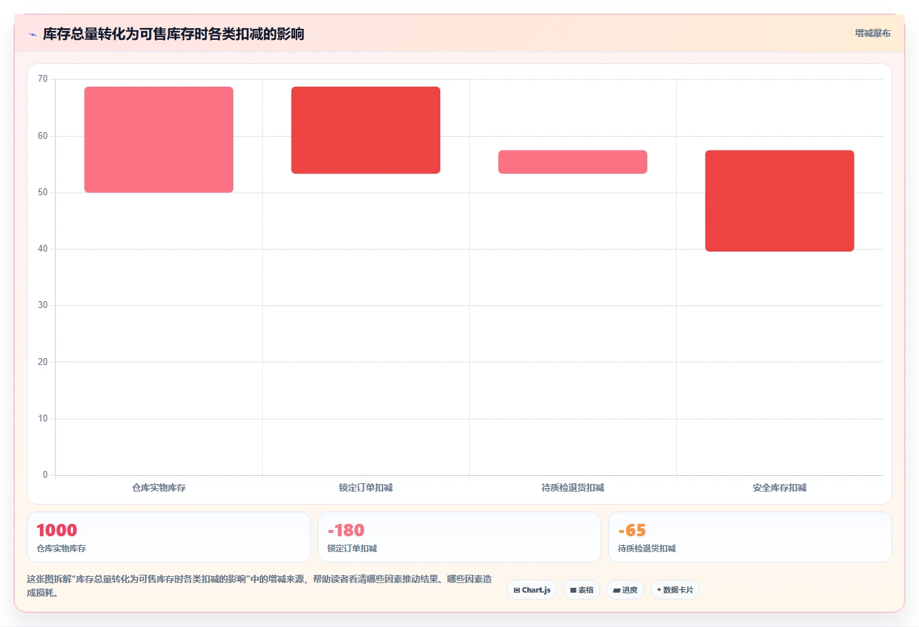 电商辅助软件：电商新手必看清单：用库存同步推动改善协作体验
