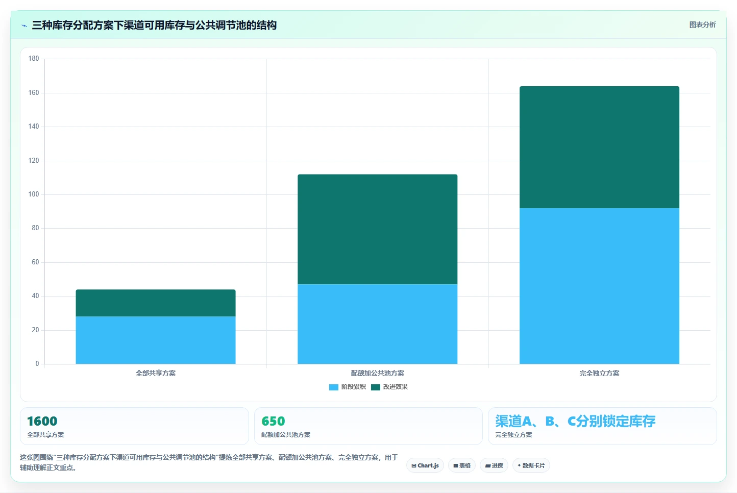 电商库存怎么用？渠道占用场景下的选型方法拆解