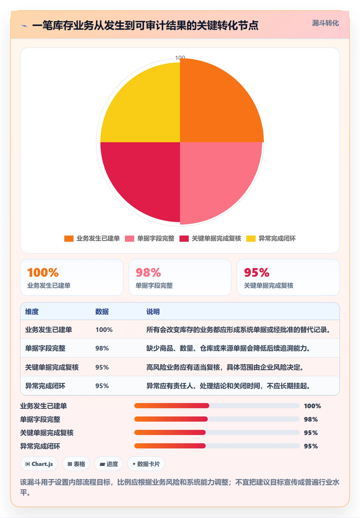 库存管理系统操作手册：系统选型对应的精细化运营步骤