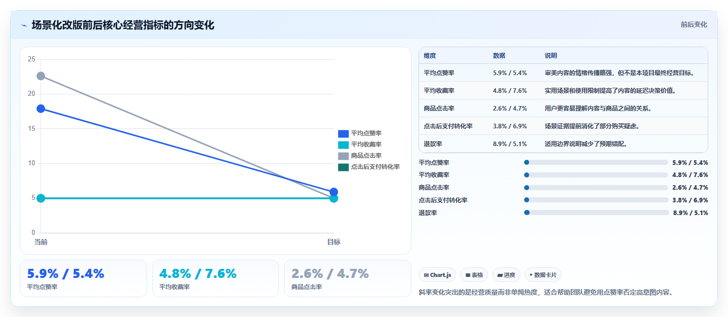 小红书数据分析：电商卖家进阶版路线：人群洞察从准备、执行到复盘
