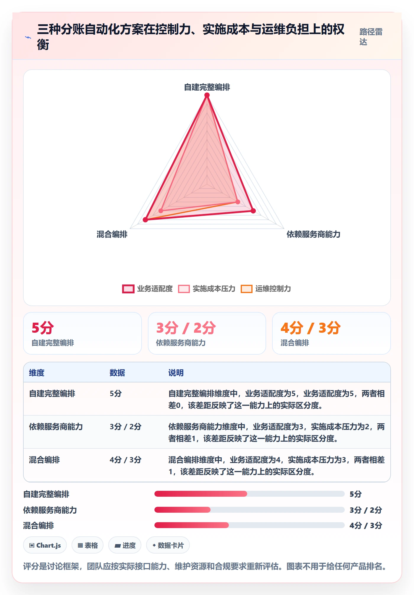 分账系统进阶课：围绕接口对接完善自动化方案