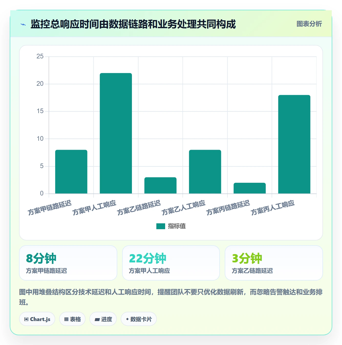 bi 平台怎么落地？从实时监控讲清实操教程