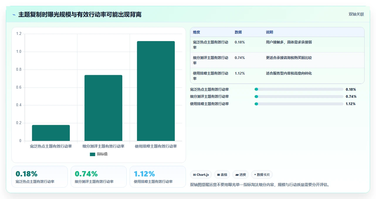 小红书数据分析：内容运营标准化教程：用人群画像复制找到有效选题
