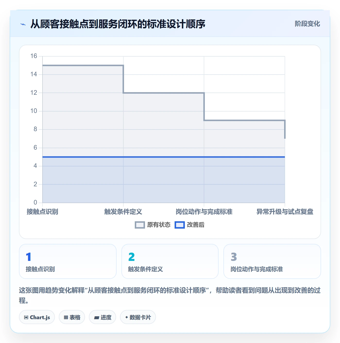 店铺运营管理怎么用？客户体验场景下的标准化管理拆解