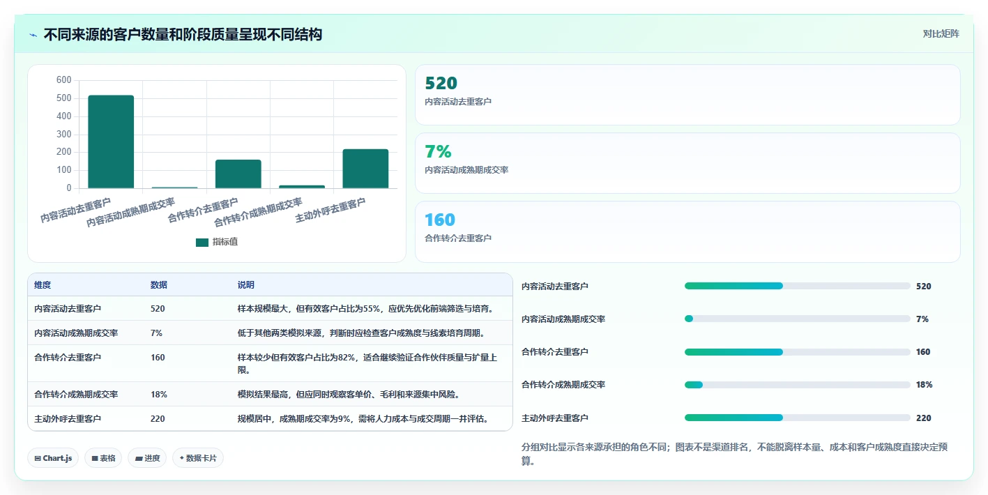 运营工具数据复盘全解析：重点看懂客户管理