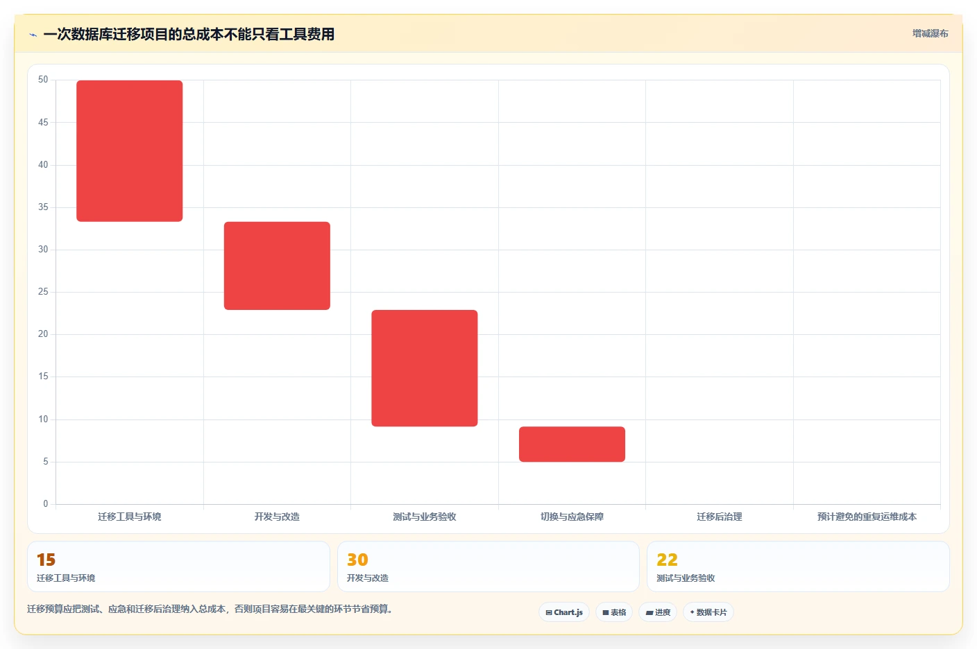 数据库存：产品技术团队管理升级：数据迁移如何支撑支撑业务扩展