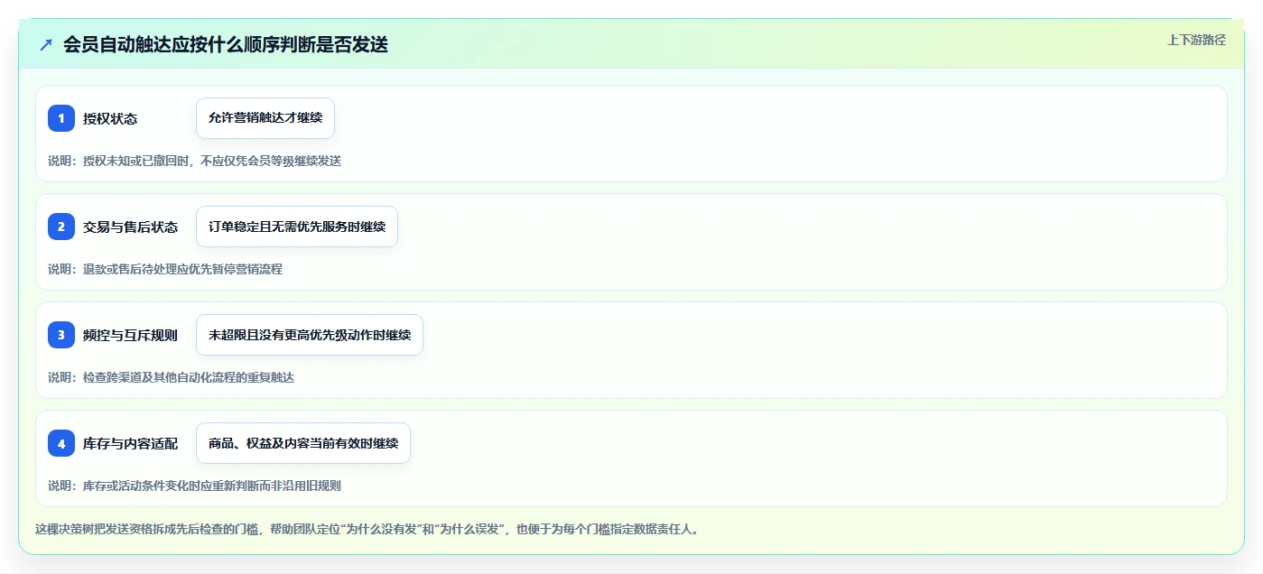 电商crm系统实践指南：会员分层的自动化方案怎样更有效