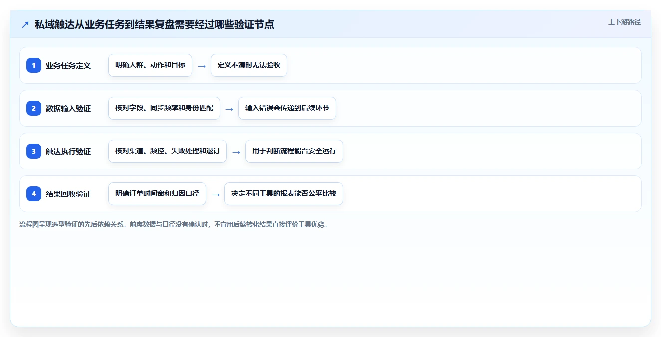 电商crm系统实践指南：私域触达的工具对比怎样更有效