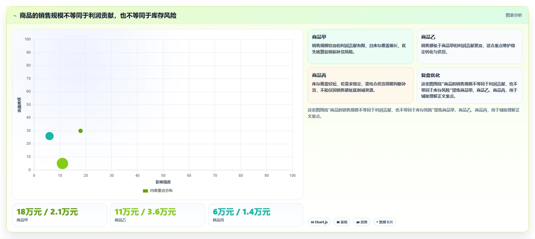 如何运营好一个店铺数据方法：用商品结构支撑流程设计判断