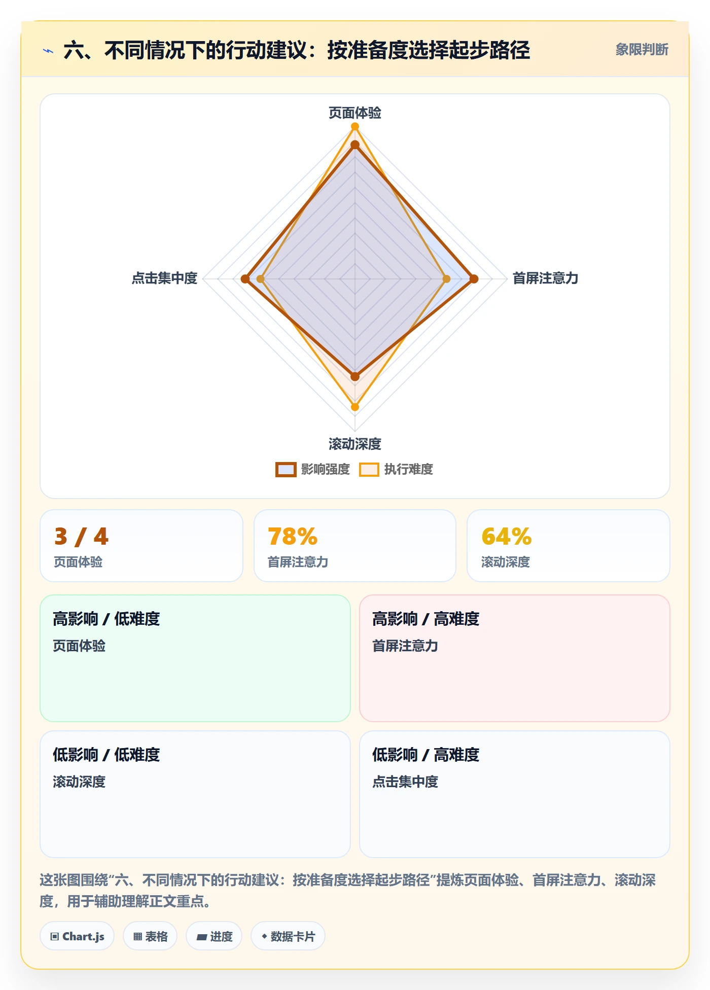 六、不同情况下的行动建议:按准备度选择起步路径