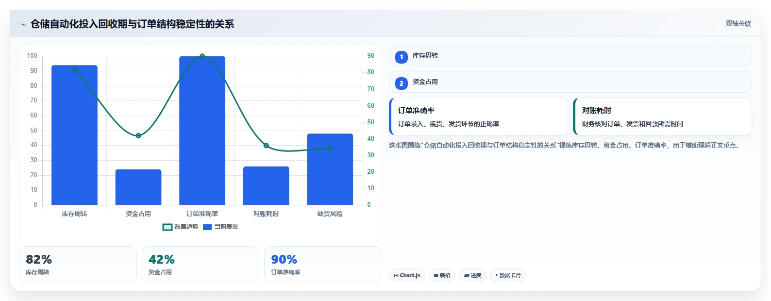 电商仓储管理：供应链负责人落地路线图：从旺季备货走向减少缺货损失