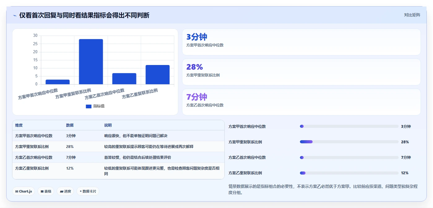 如何运营好一个店铺操作手册:用户服务对应的日常管理步骤