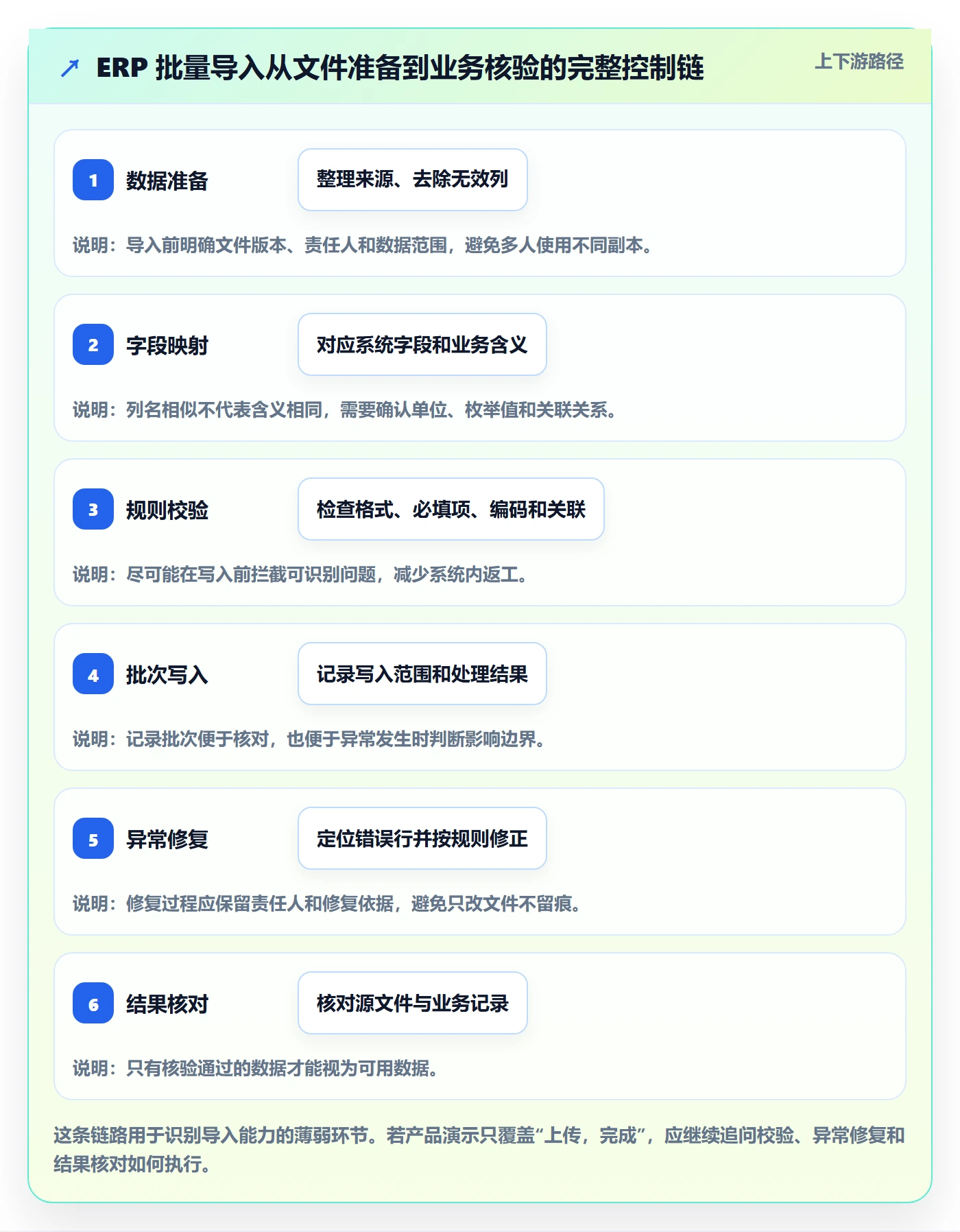 erp数据录入选择标准：批量导入维度如何评估增长策略