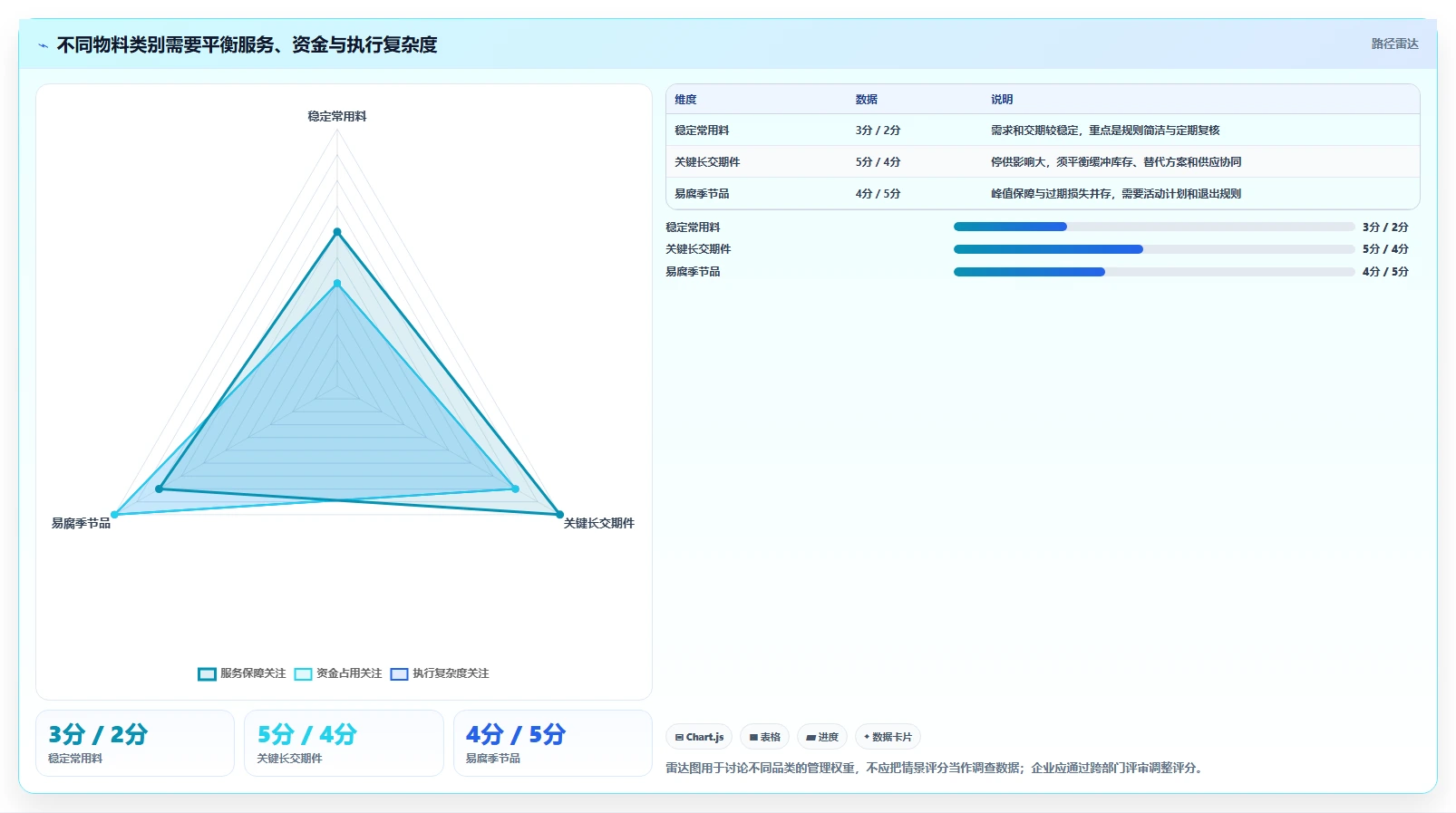 仓库安全库存管理实施路径：补货点设置如何完成新手避坑
